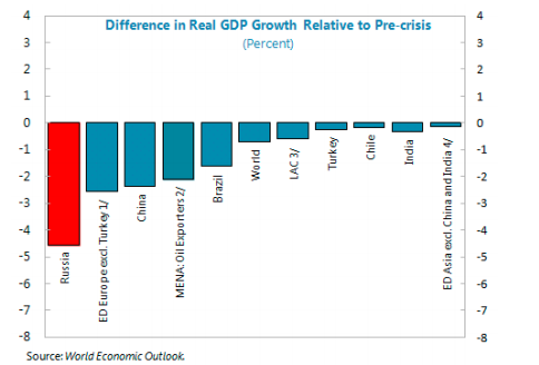AmbroseChart3_102015