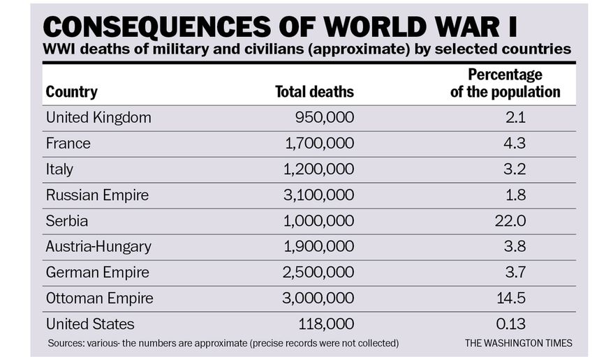 consequences-of-ww1