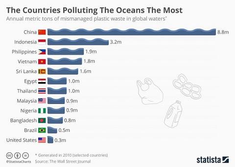 ocean-polluting-countries