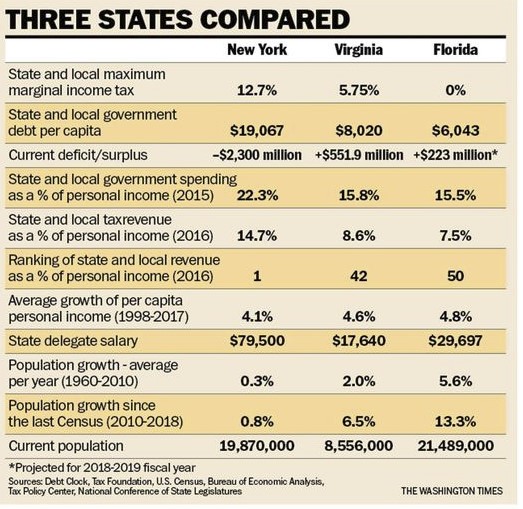 three-states-comparison-chart
