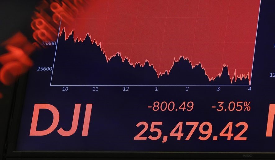 On August 14, the DJIA sank 800 points
