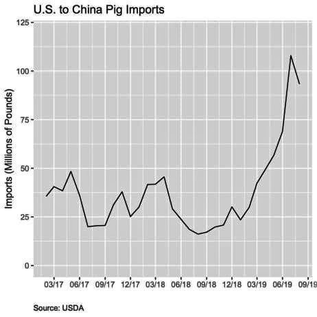 pig-import-chart