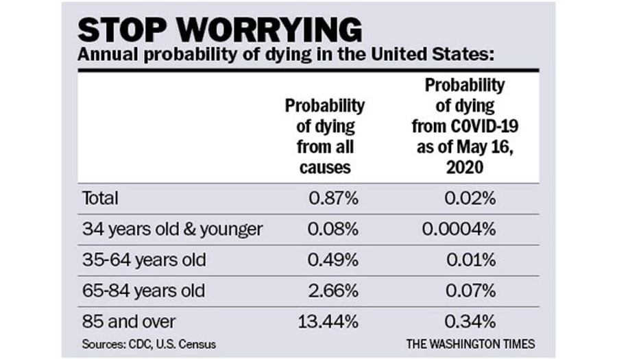 stop-worrying-chart